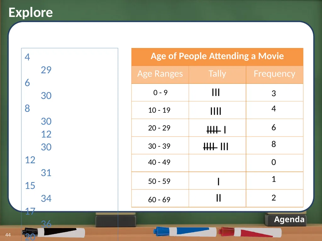 Displaying Numerical Data on Histograms 1 2 Lesson - slide 34 of 73