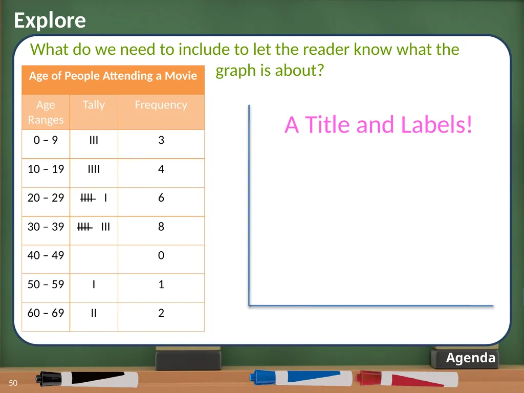 Displaying Numerical Data on Histograms 1 2 Lesson - slide 40 of 73