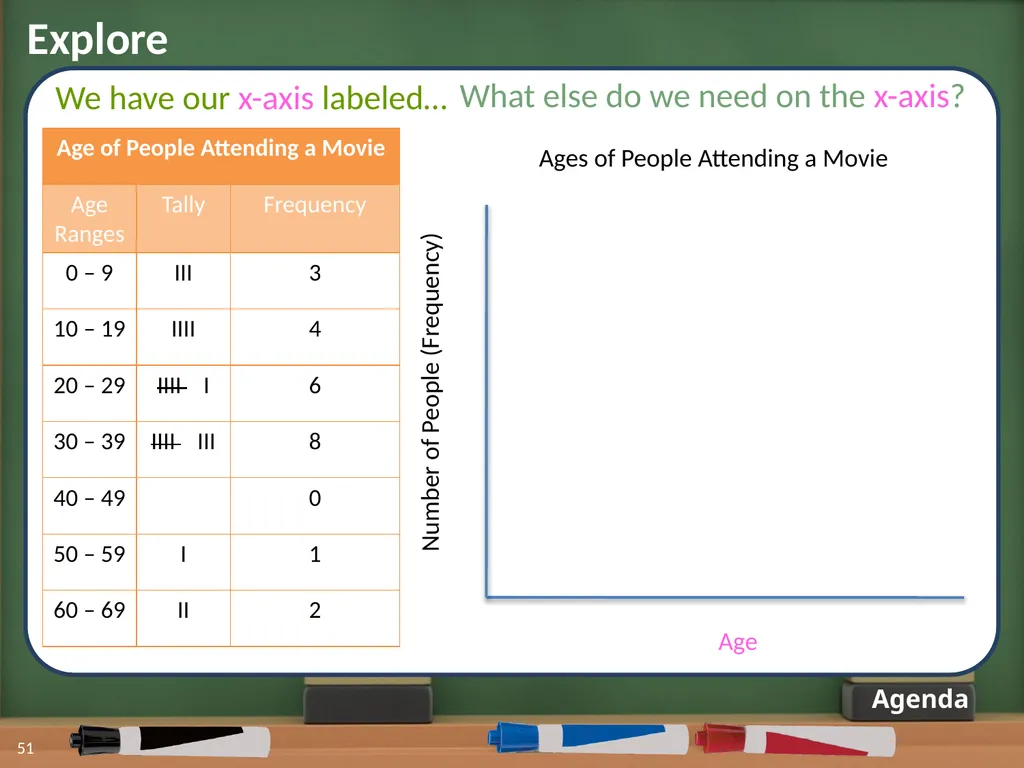 Displaying Numerical Data on Histograms 1 2 Lesson - slide 41 of 73