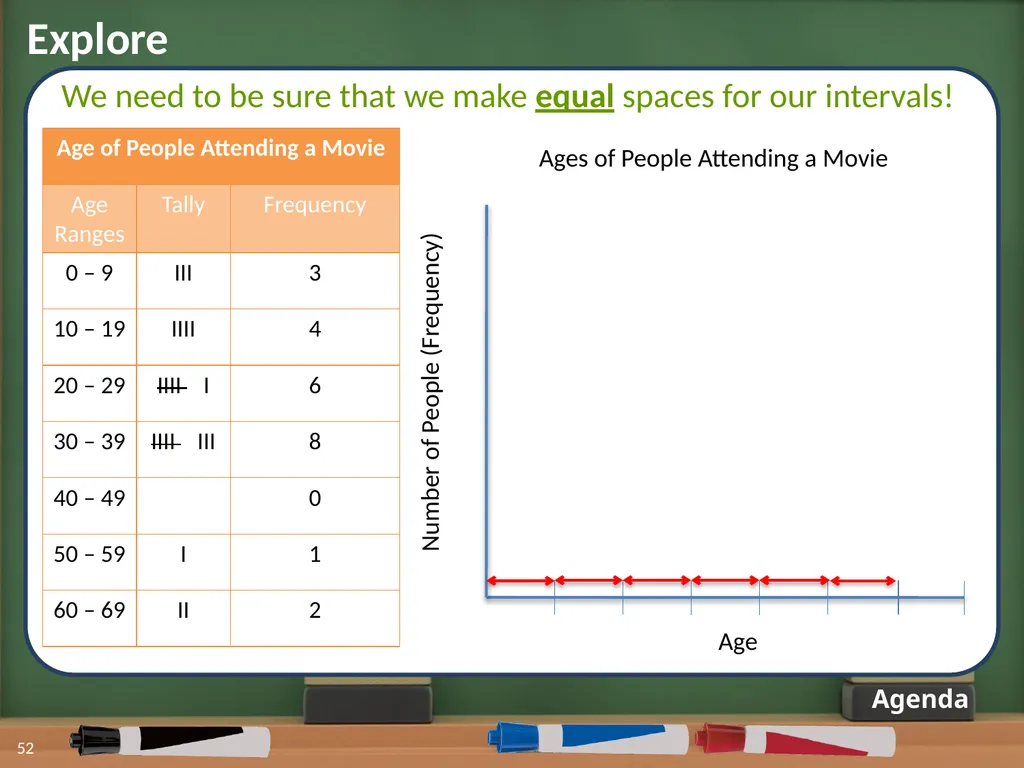 Displaying Numerical Data on Histograms 1 2 Lesson - slide 42 of 73