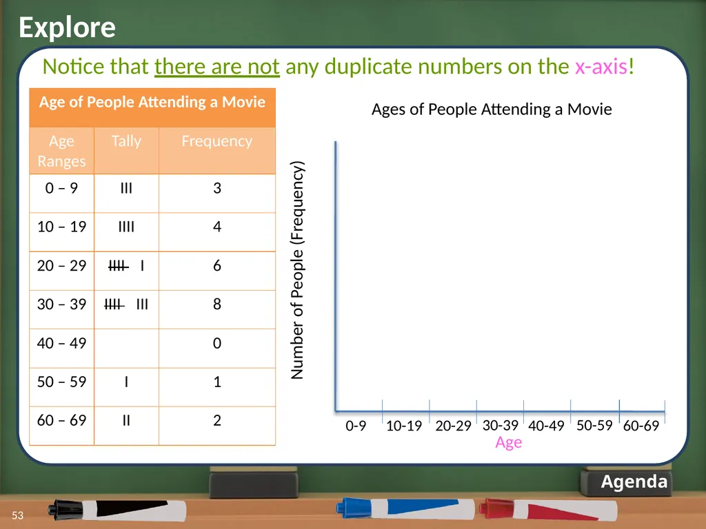Displaying Numerical Data on Histograms 1 2 Lesson - slide 43 of 73