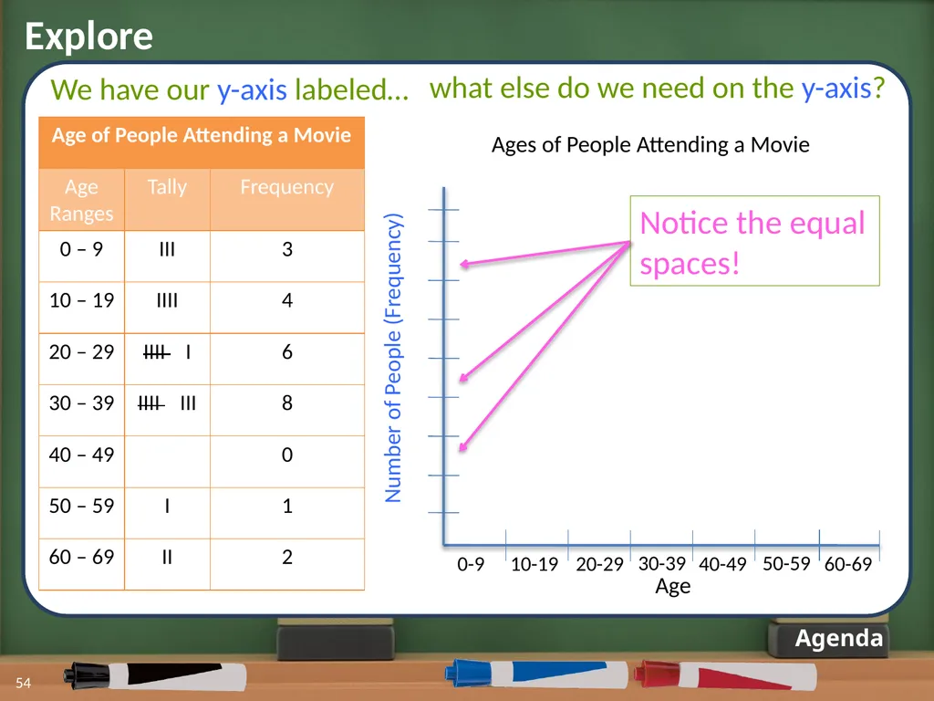 Displaying Numerical Data on Histograms 1 2 Lesson - slide 44 of 73