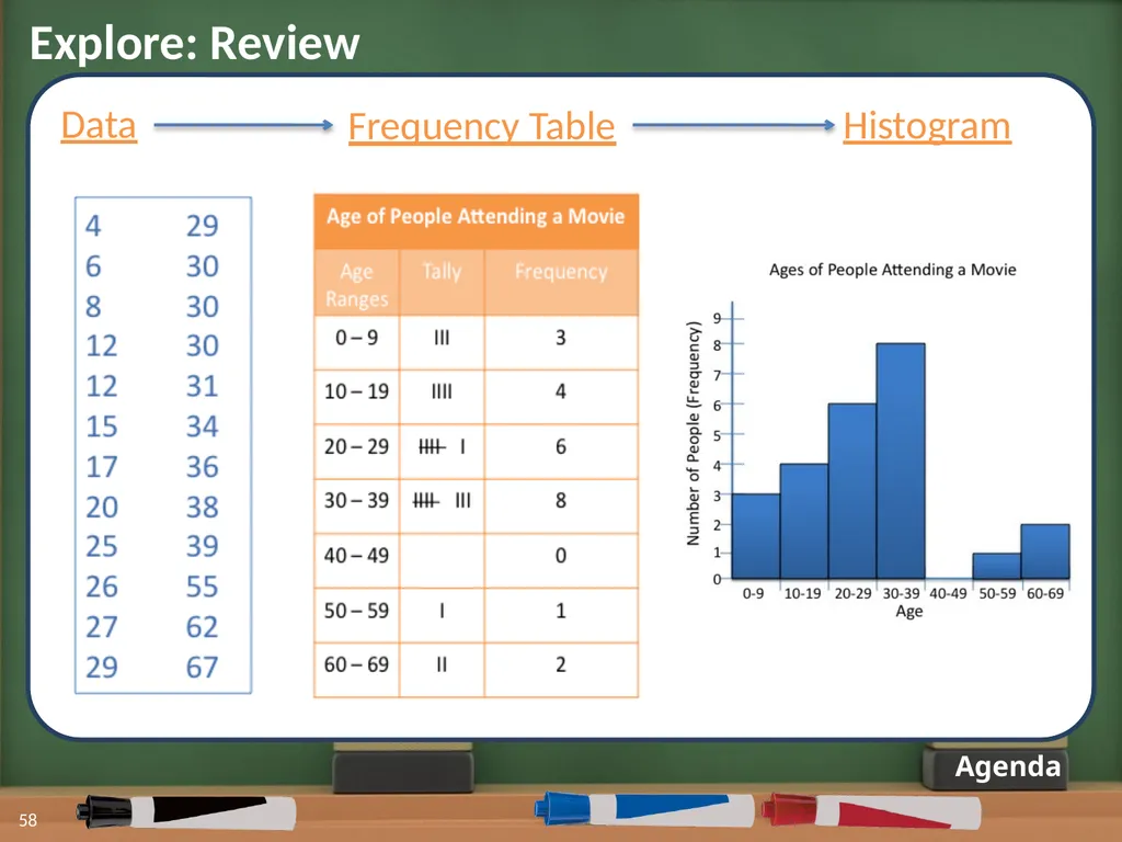 Displaying Numerical Data on Histograms 1 2 Lesson - slide 48 of 73
