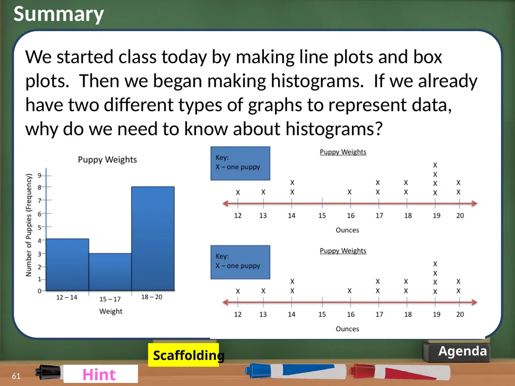 Displaying Numerical Data on Histograms 1 2 Lesson - slide 51 of 73