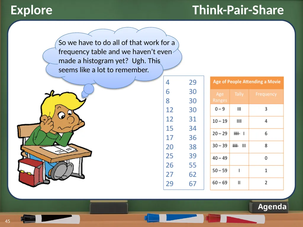 Displaying Numerical Data on Histograms 1 2 Lesson - slide 35 of 73