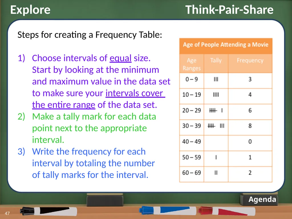 Displaying Numerical Data on Histograms 1 2 Lesson - slide 37 of 73