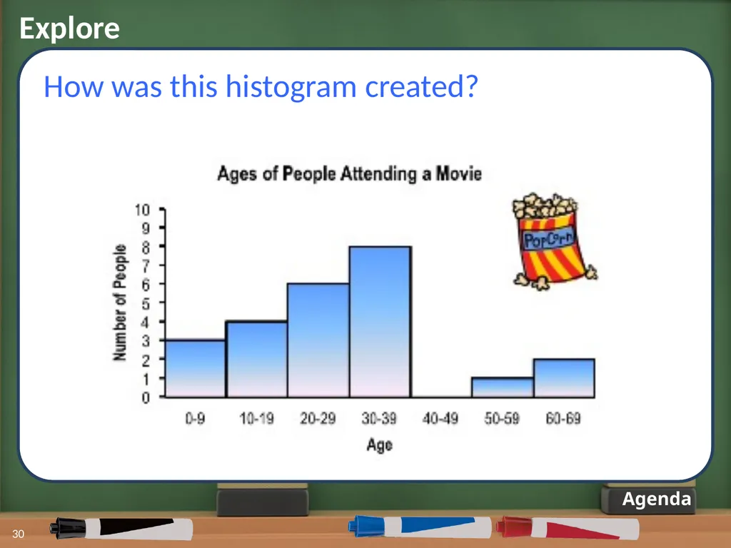 Displaying Numerical Data on Histograms 1 2 Lesson - slide 24 of 73