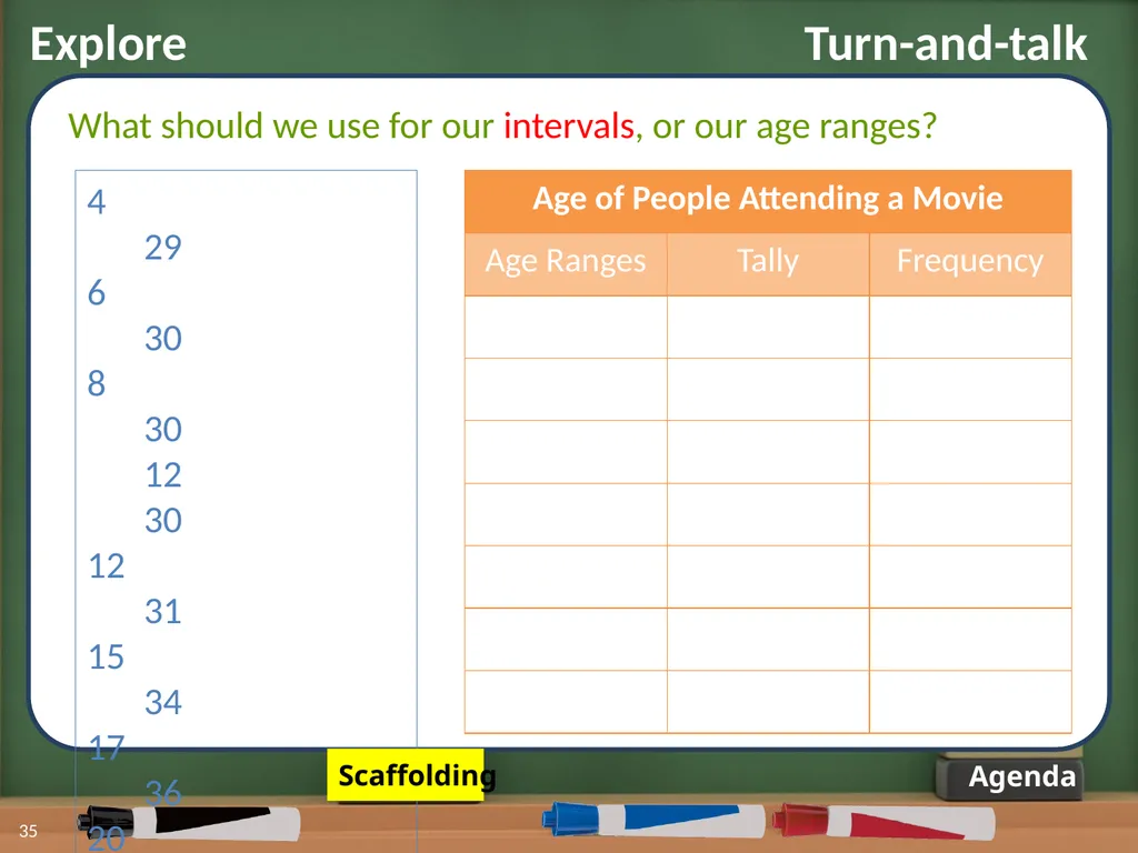 Displaying Numerical Data on Histograms 1 2 Lesson - slide 28 of 73