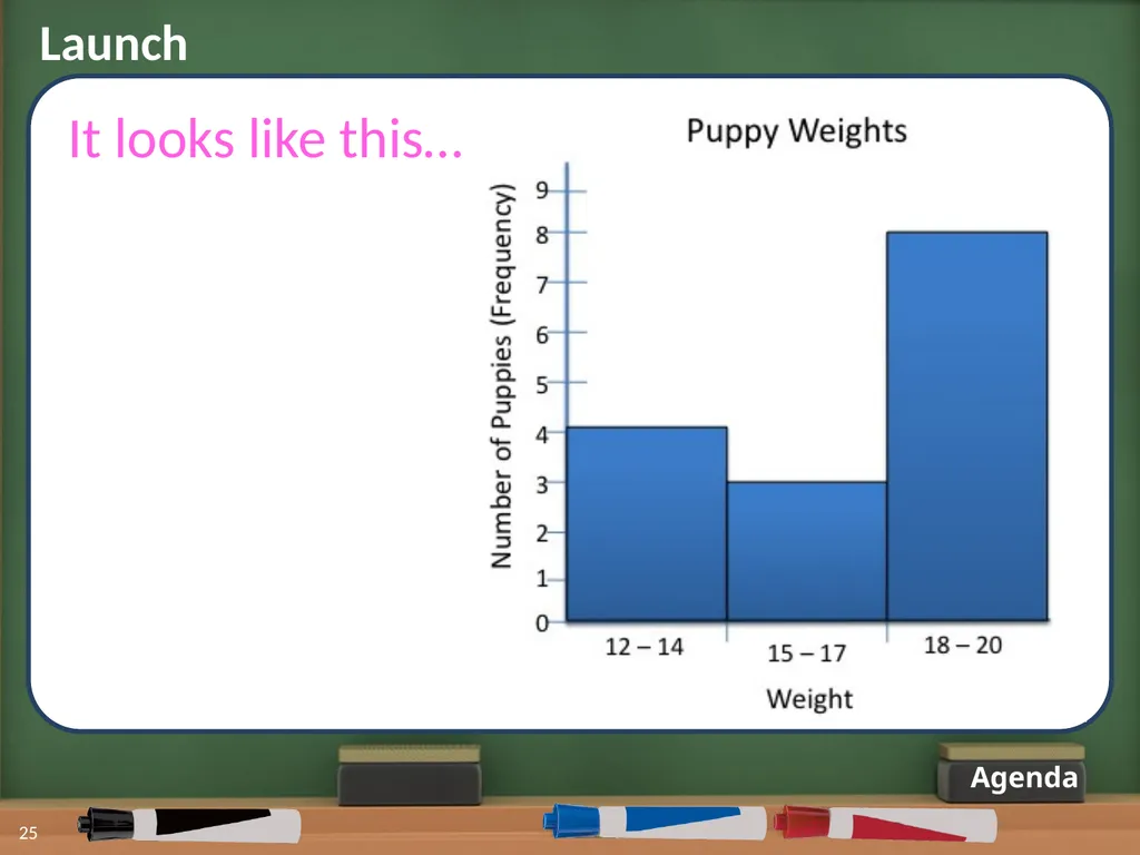 Displaying Numerical Data on Histograms 1 2 Lesson - slide 19 of 73
