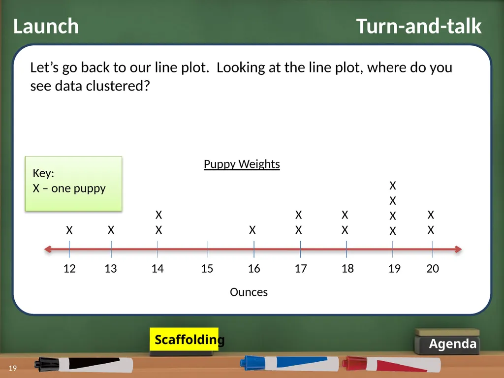 Displaying Numerical Data on Histograms 1 2 Lesson - slide 15 of 73