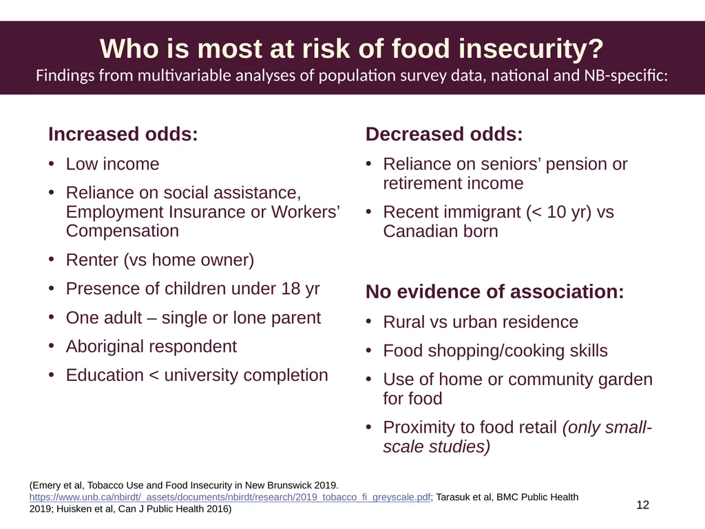 Understanding household food insecurity in Canada, - slide 12 of 22