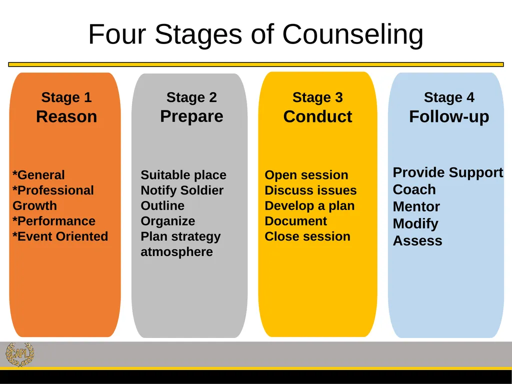 Professional Development Library Title: Counseling - slide 6 of 18