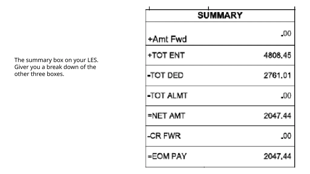 Title: Leave and Earning Statement Estimated - slide 10 of 21