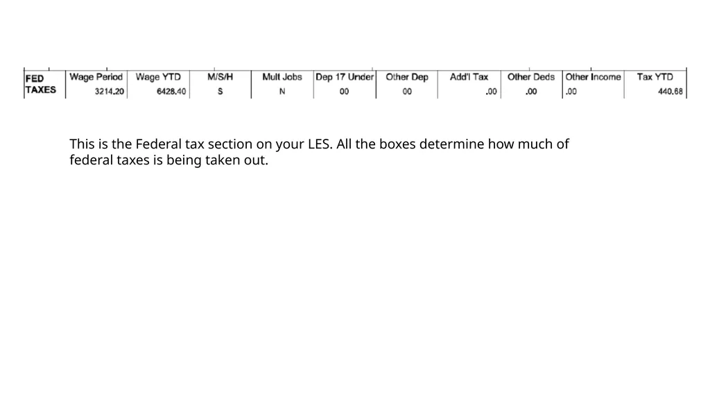 Title: Leave and Earning Statement Estimated - slide 12 of 21