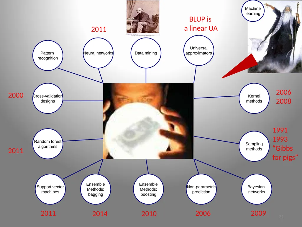 University of Wisconsin Dairy Science Daniel - slide 31 of 51