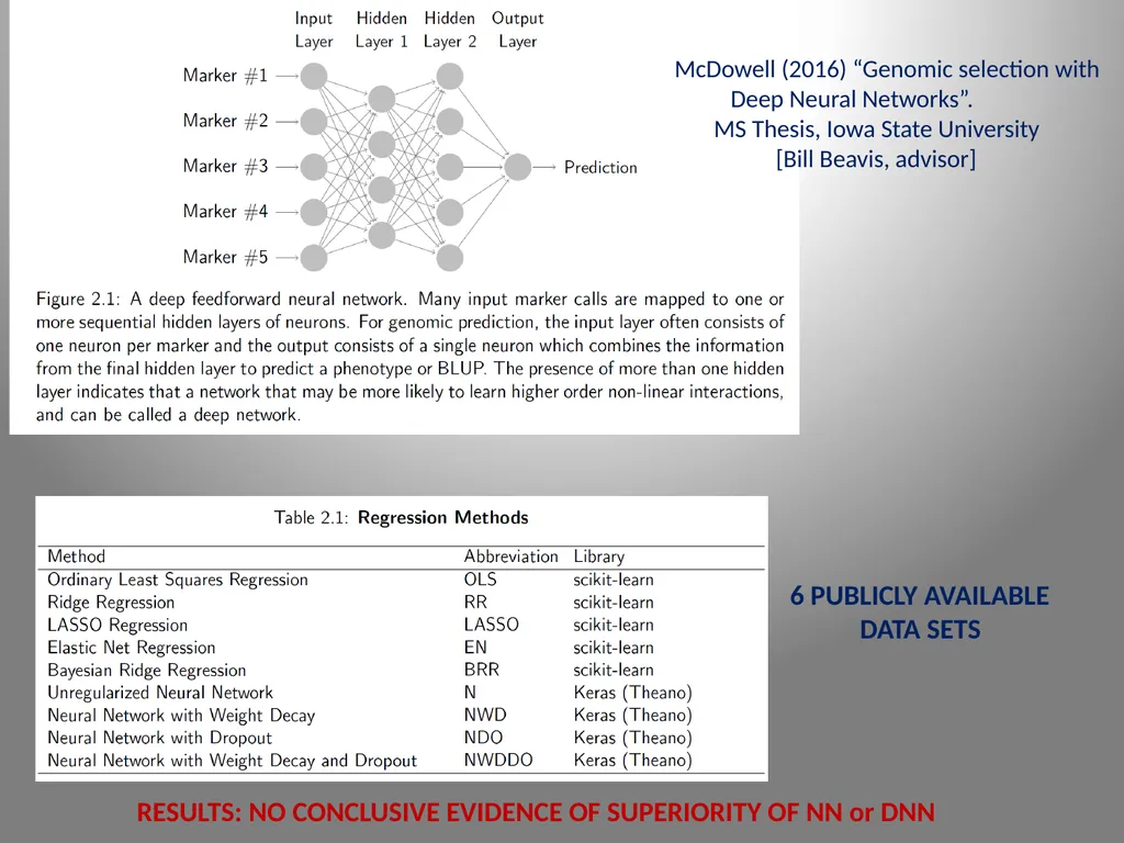 University of Wisconsin Dairy Science Daniel - slide 46 of 51