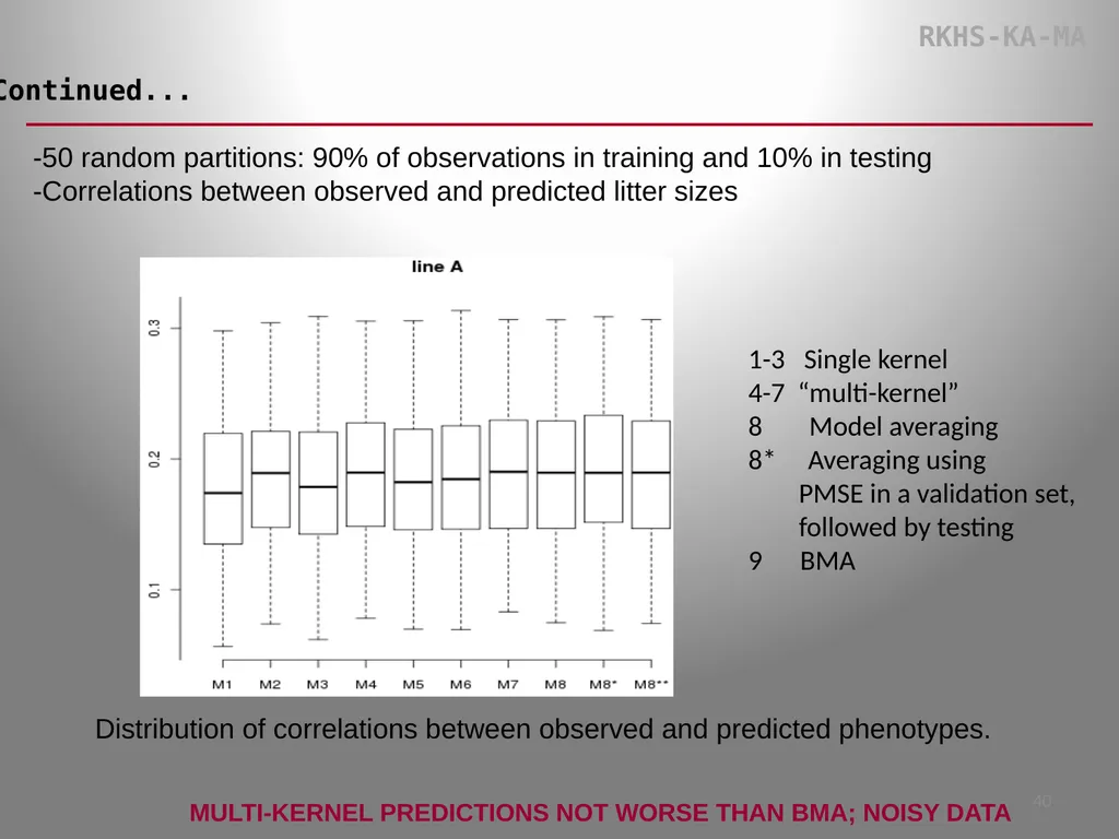 University of Wisconsin Dairy Science Daniel - slide 40 of 51