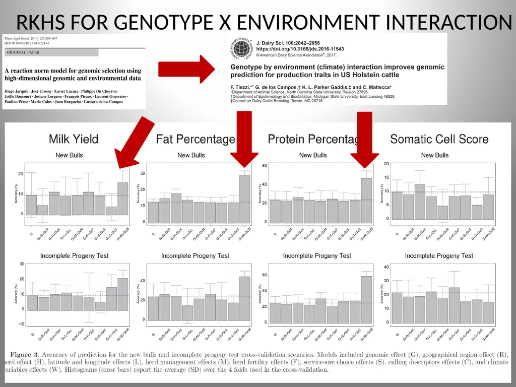University of Wisconsin Dairy Science Daniel - slide 43 of 51