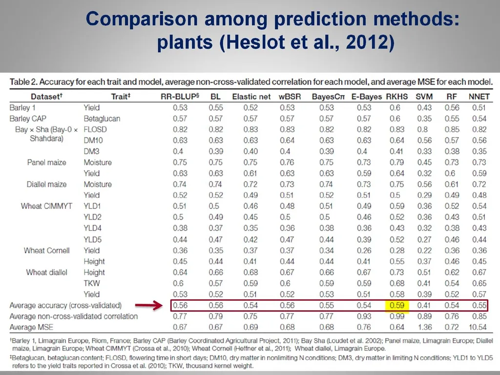 University of Wisconsin Dairy Science Daniel - slide 36 of 51