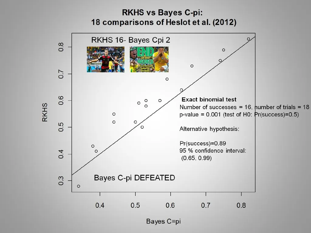 University of Wisconsin Dairy Science Daniel - slide 38 of 51