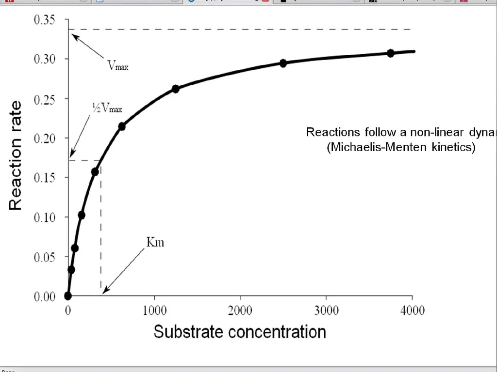 University of Wisconsin Dairy Science Daniel - slide 8 of 51