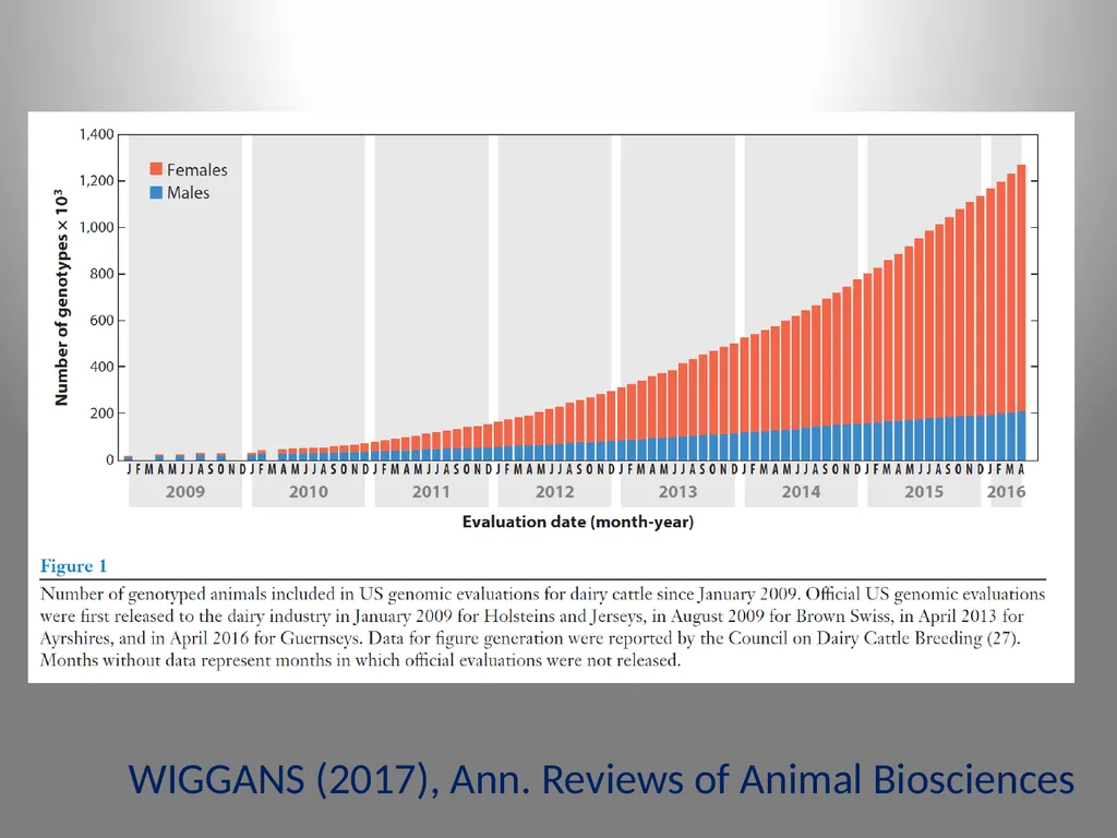 University of Wisconsin Dairy Science Daniel - slide 21 of 51