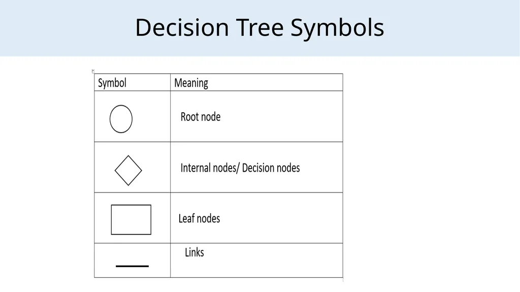 Module 3 Module 3 Syllabus Extracting Meaning from - slide 71 of 200