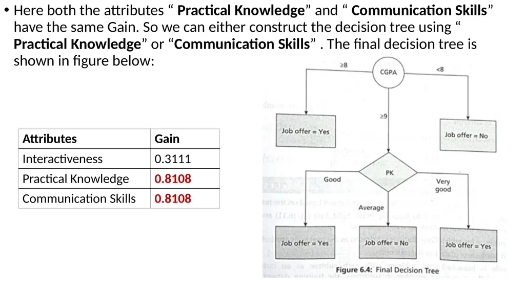 Module 3 Module 3 Syllabus Extracting Meaning from - slide 93 of 200