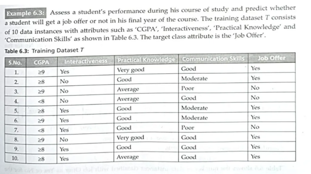Module 3 Module 3 Syllabus Extracting Meaning from - slide 88 of 200