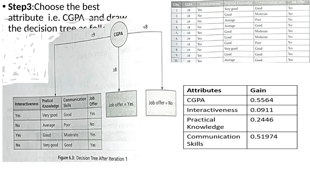 Module 3 Module 3 Syllabus Extracting Meaning from - slide 90 of 200