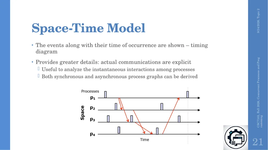Concurrent Processes and Programming Topic 2 - slide 15 of 47