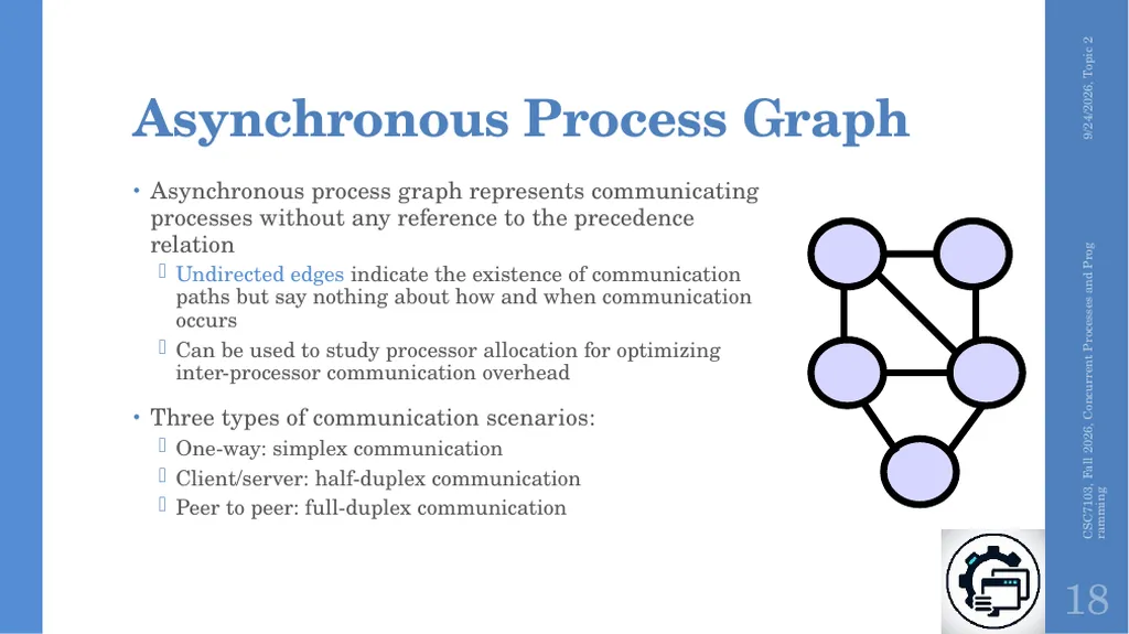 Concurrent Processes and Programming Topic 2 - slide 12 of 47