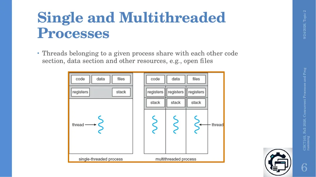 Concurrent Processes and Programming Topic 2 - slide 6 of 47