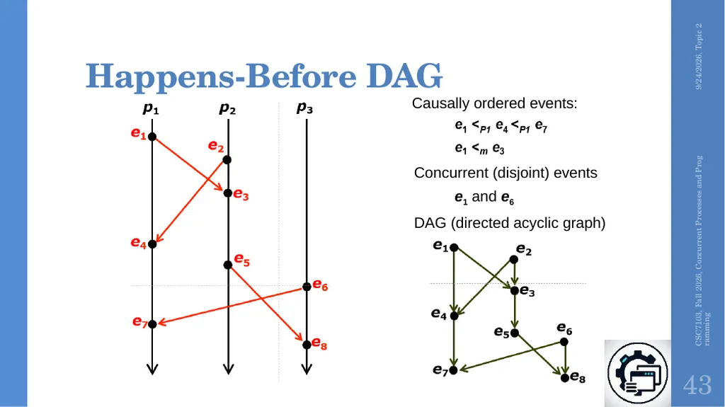Concurrent Processes and Programming Topic 2 - slide 36 of 47