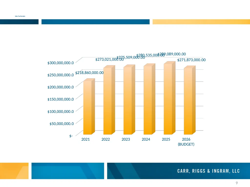 City of New Orleans Audit Presentation July 15, - slide 9 of 14