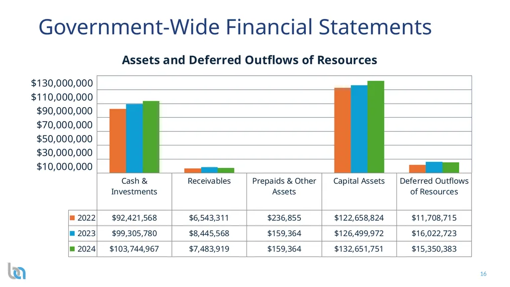 City of Atwater Presentation to the City Council - slide 16 of 28