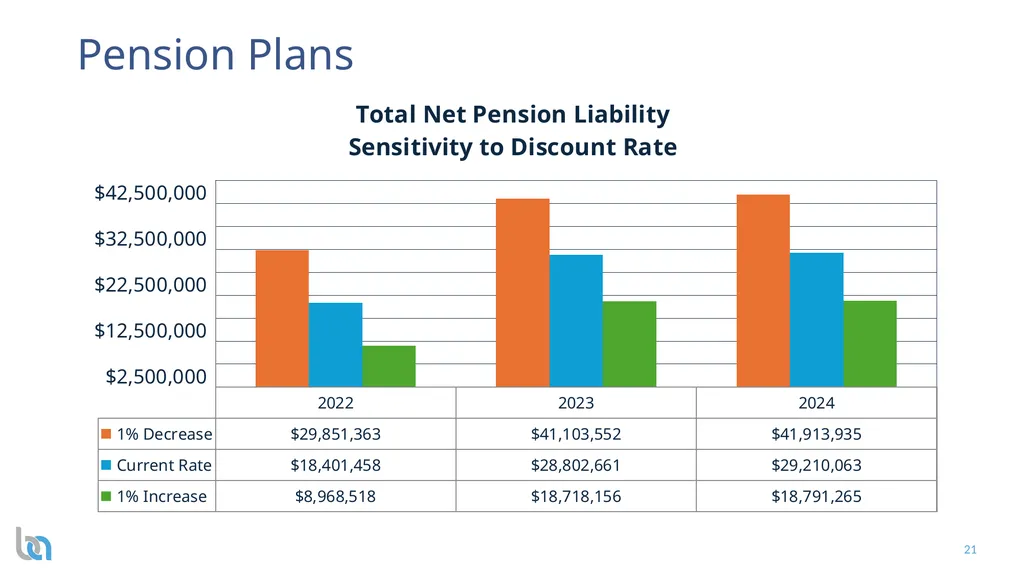 City of Atwater Presentation to the City Council - slide 21 of 28