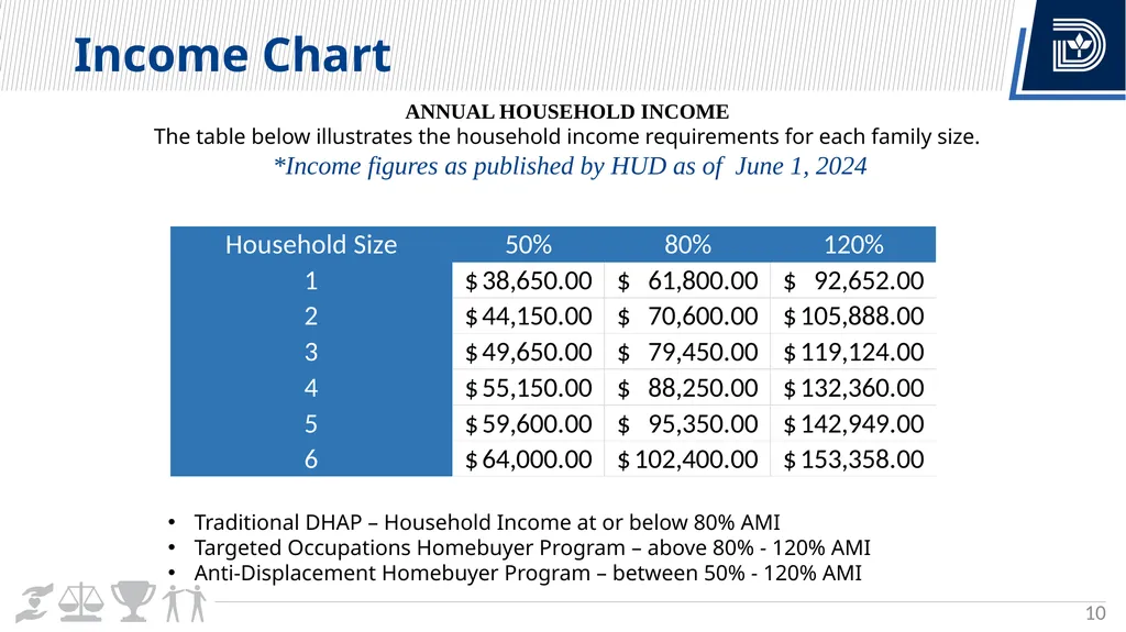 Dallas Homebuyer Assistance Program Tammi - slide 10 of 18