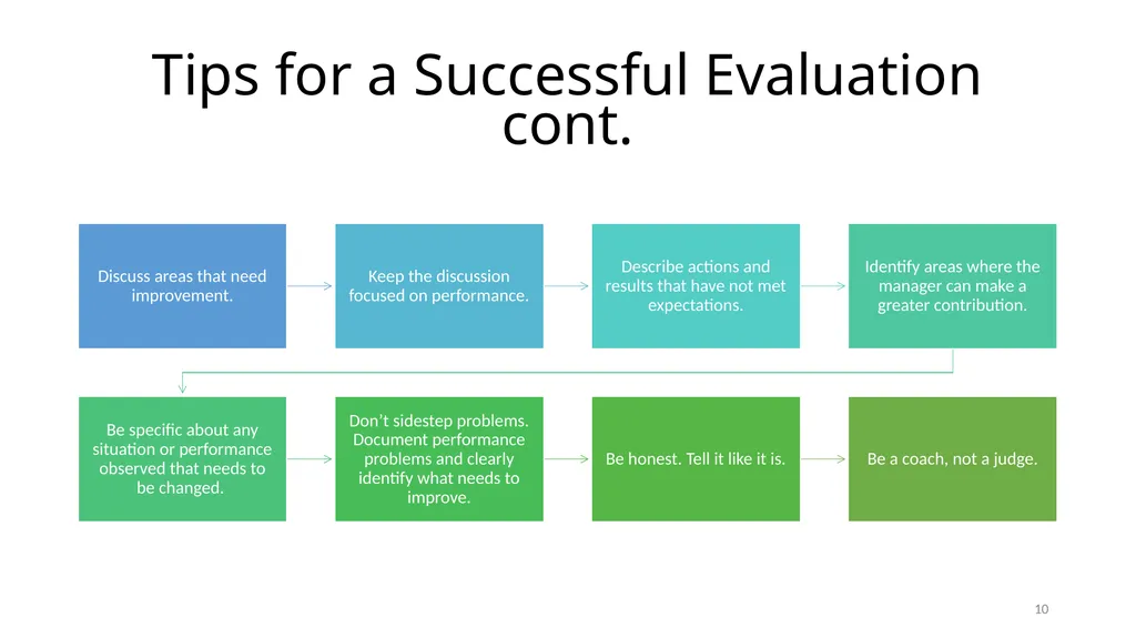 Council/Manager Performance Evaluations Pat - slide 10 of 12