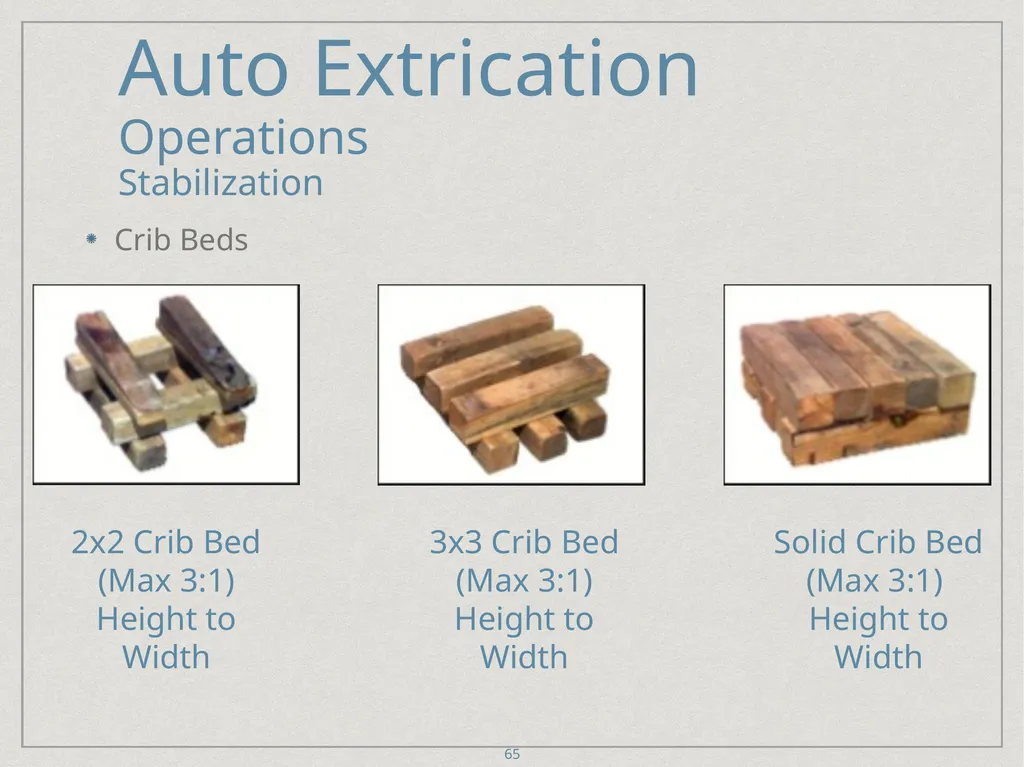 Auto Extrication FFDSD ACADEMY ORIENTATION 16 1 - slide 65 of 122