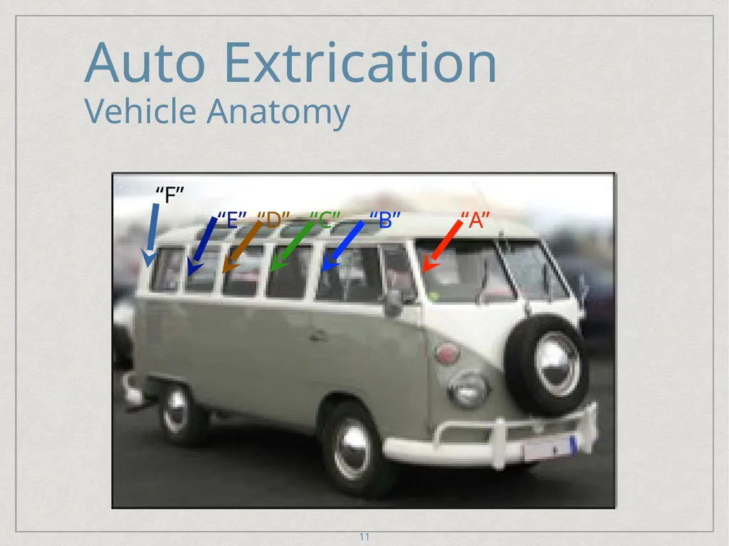 Auto Extrication FFDSD ACADEMY ORIENTATION 16 1 - slide 11 of 122