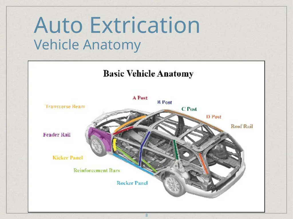 Auto Extrication FFDSD ACADEMY ORIENTATION 16 1 - slide 8 of 122