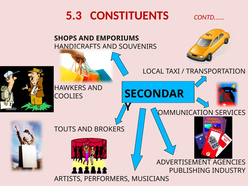 TS-1 Foundation Course in Tourism Unit 3 – - slide 38 of 48