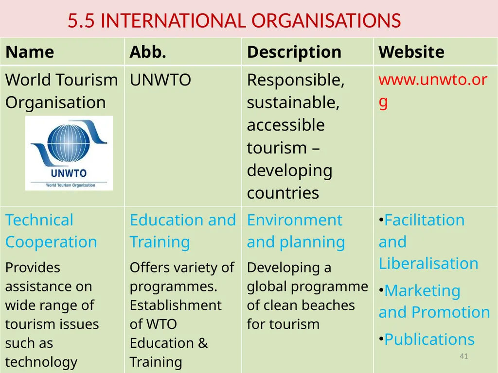 TS-1 Foundation Course in Tourism Unit 3 – - slide 41 of 48