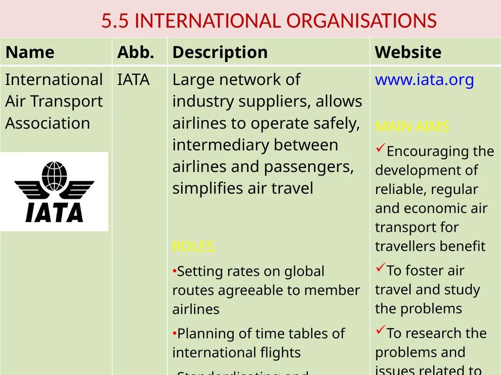 TS-1 Foundation Course in Tourism Unit 3 – - slide 42 of 48