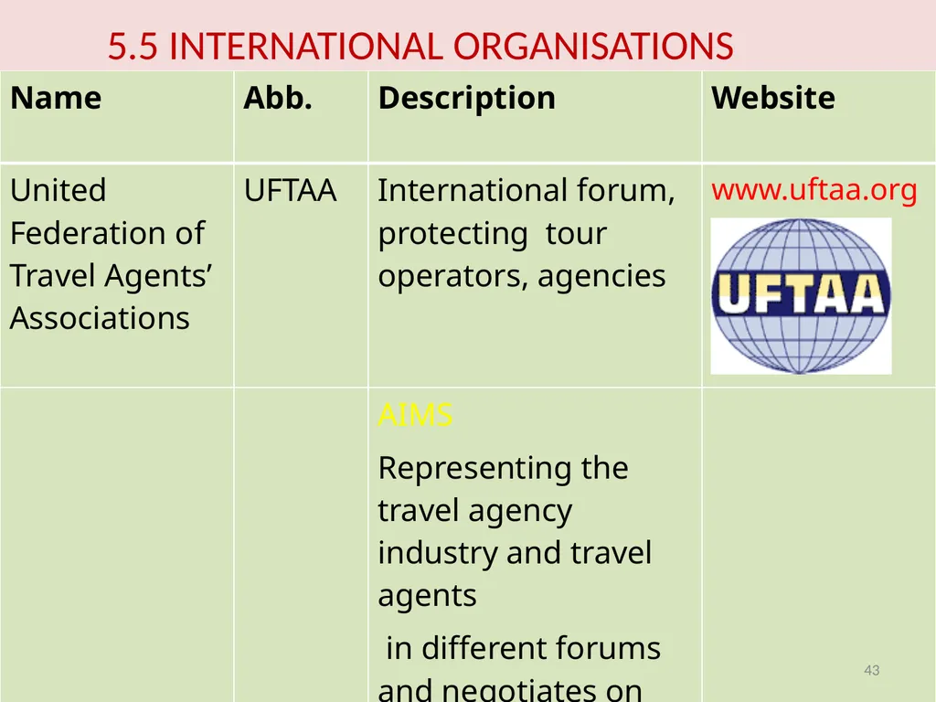 TS-1 Foundation Course in Tourism Unit 3 – - slide 43 of 48