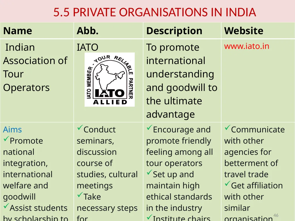 TS-1 Foundation Course in Tourism Unit 3 – - slide 46 of 48