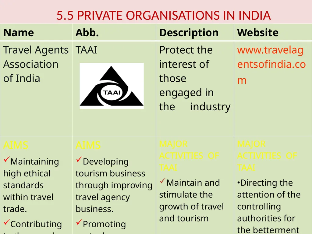 TS-1 Foundation Course in Tourism Unit 3 – - slide 47 of 48