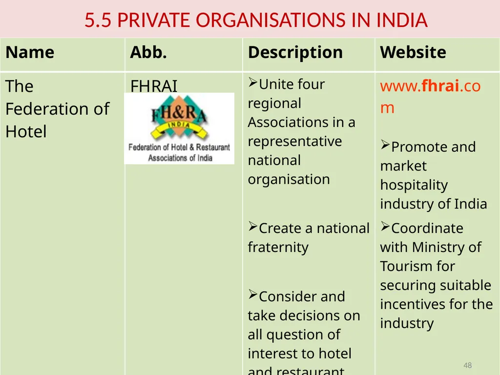 TS-1 Foundation Course in Tourism Unit 3 – - slide 48 of 48
