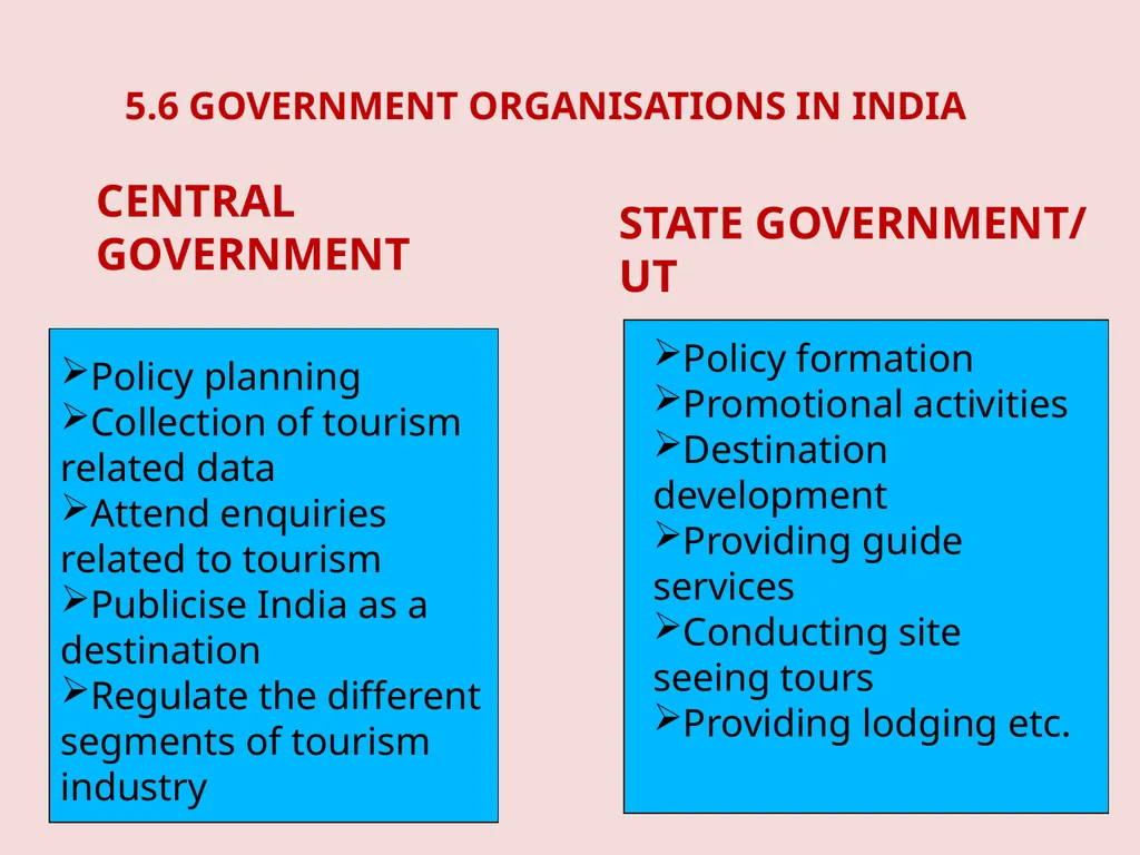 TS-1 Foundation Course in Tourism Unit 3 – - slide 45 of 48